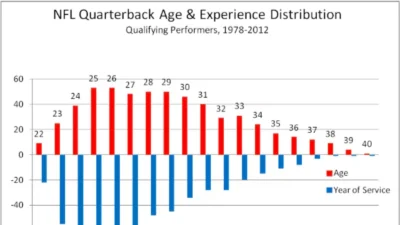 Average nfl Career