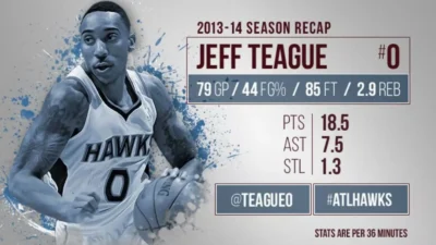 Jeff Teague Career Earnings