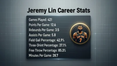 Jeremy Lin Career Stats