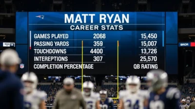 Matt Ryan Career Stats